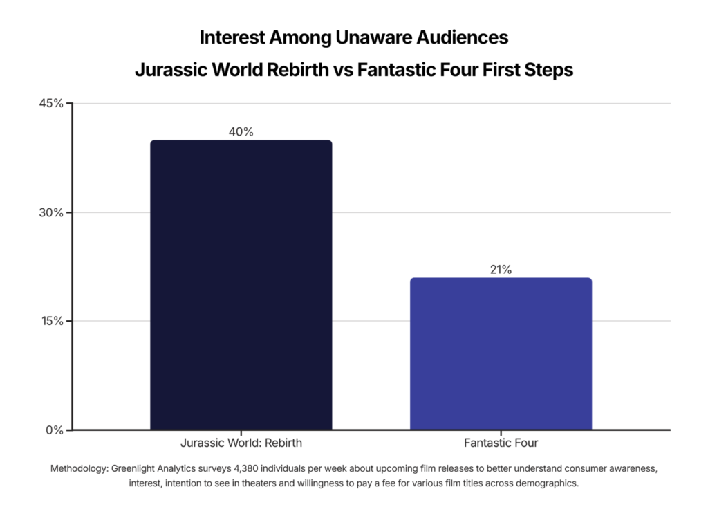 Summer box office audience demographics 